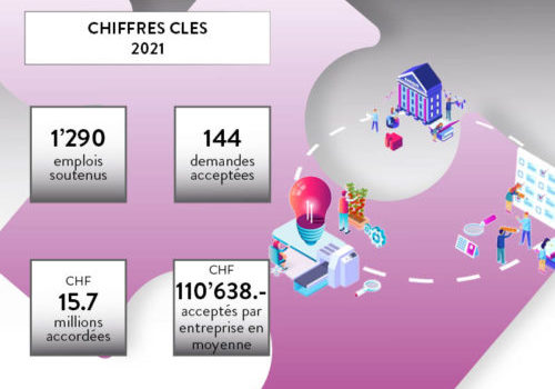 Chiffres cles 2021